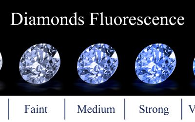 Blue Fluorescence Diamond in Sunlight