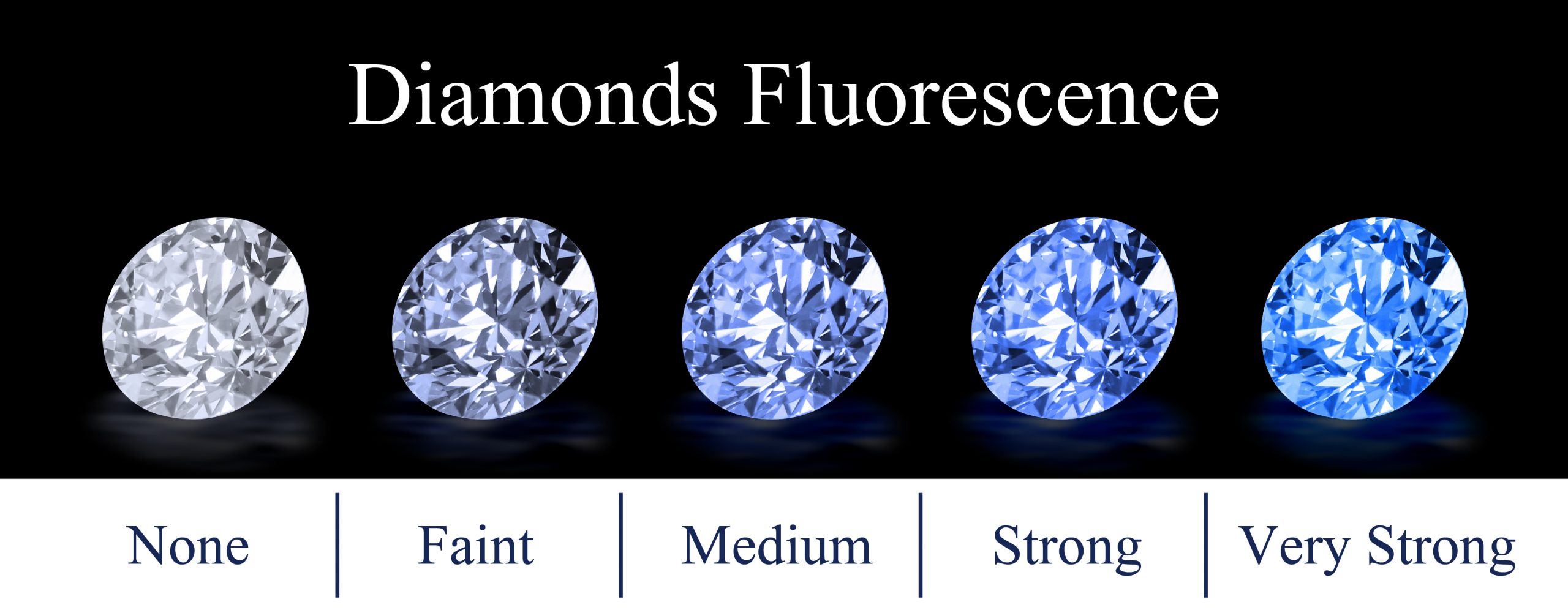 Blue Fluorescence Diamond in Sunlight - Holloway Diamonds