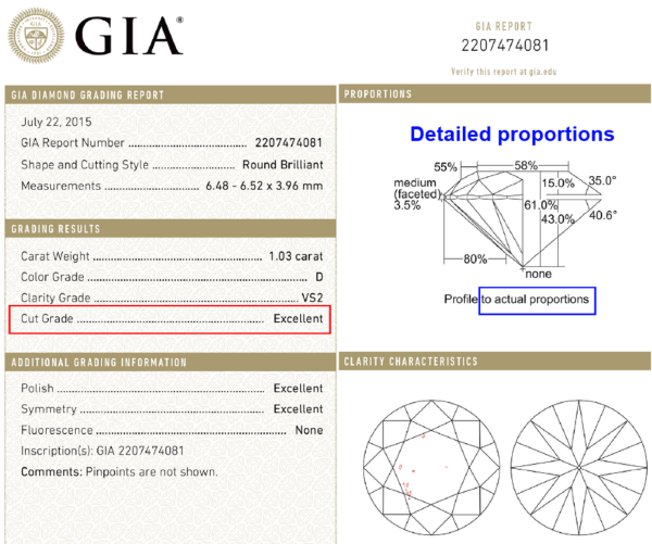 GIA Certificate Tripple Excellent XXX Diamond Smaller 
