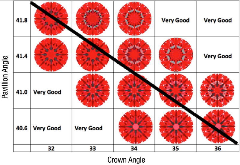 GIA certified diamonds – what is wrong with them