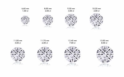 Average Carat Size for Engagement Rings