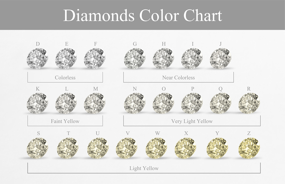 Diamonds Colour Chart