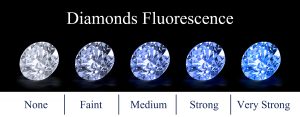 Fluorescent Diamonds Guide