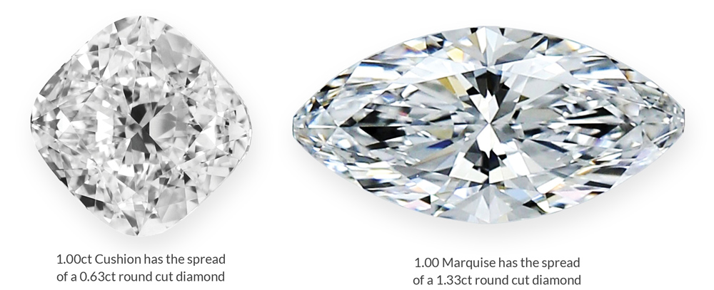 Holloway-Diamonds-Carat-Weight Diamond halo studs in 18 karat white gold