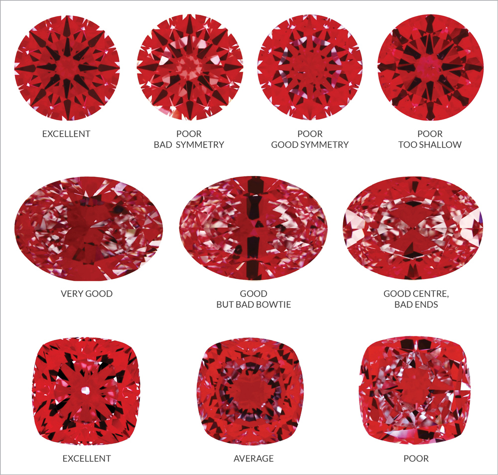 Ideal Scope - Holloway Diamonds