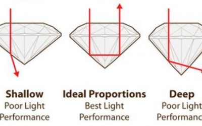 Diamond Light Performance