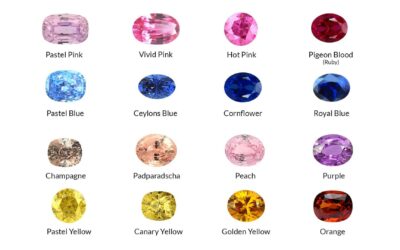 Types of Sapphire