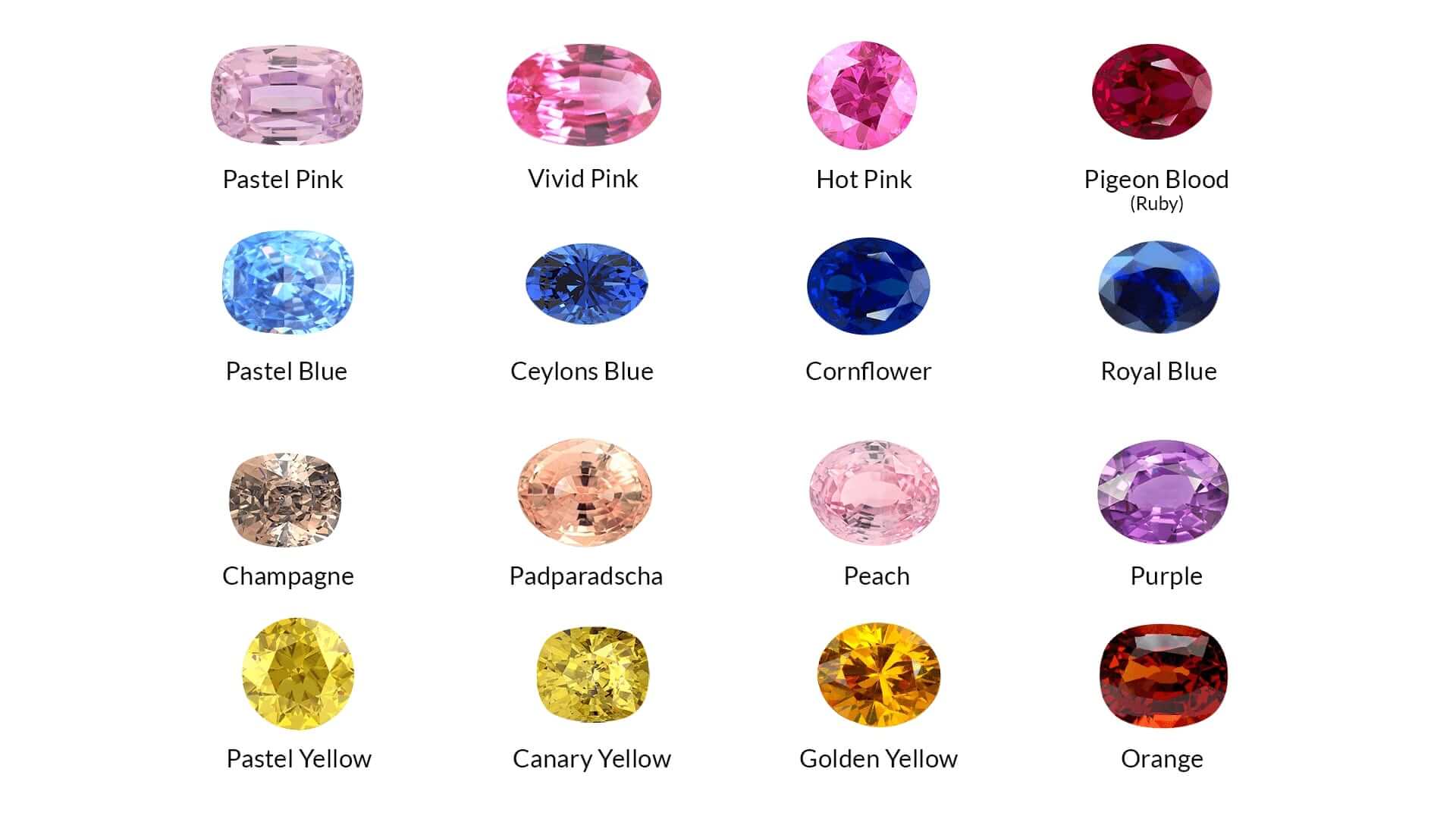 Types Of Sapphire Holloway Diamonds