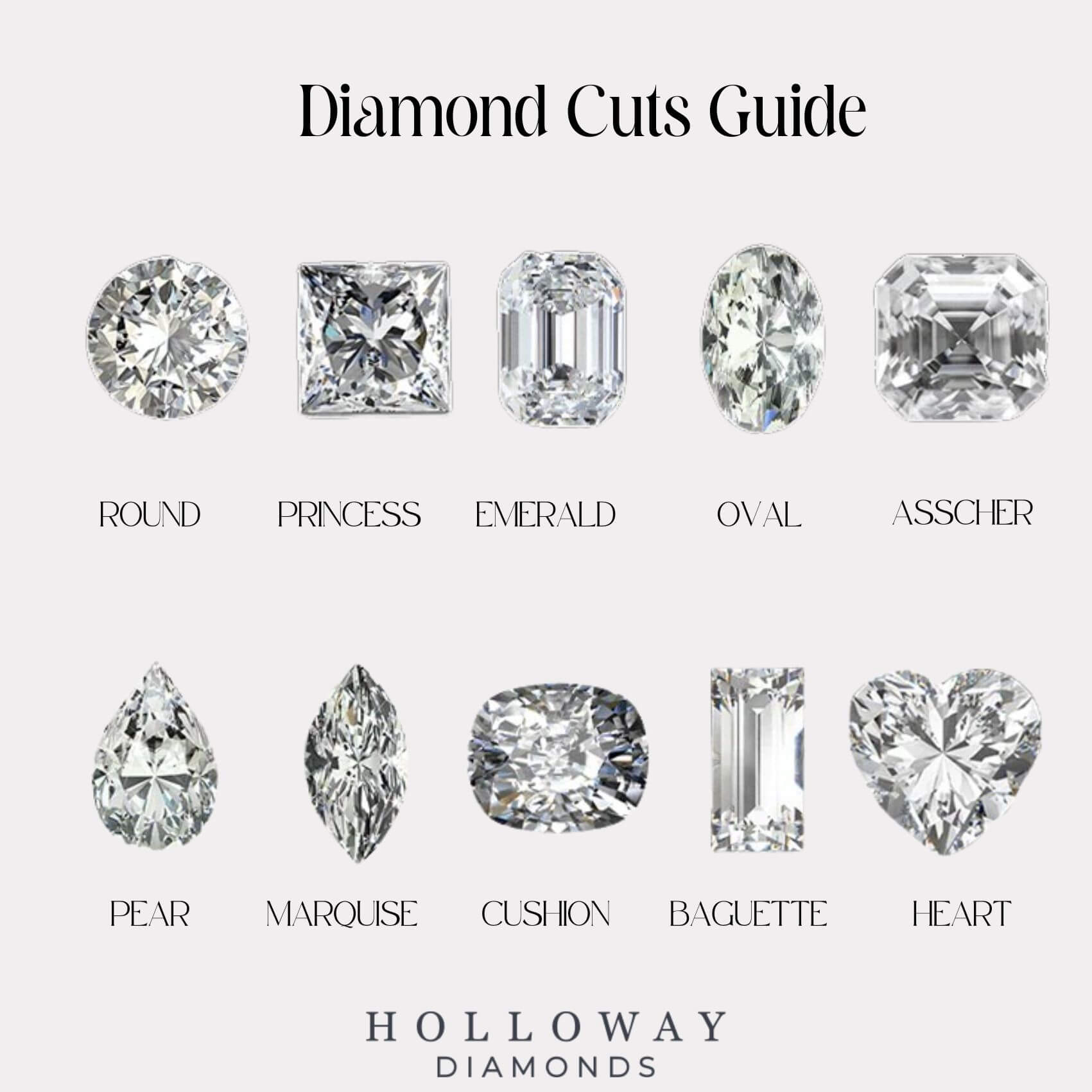 Diamond Shape And Cuts