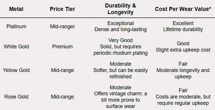 table metalXpriceXDurabilityXCost